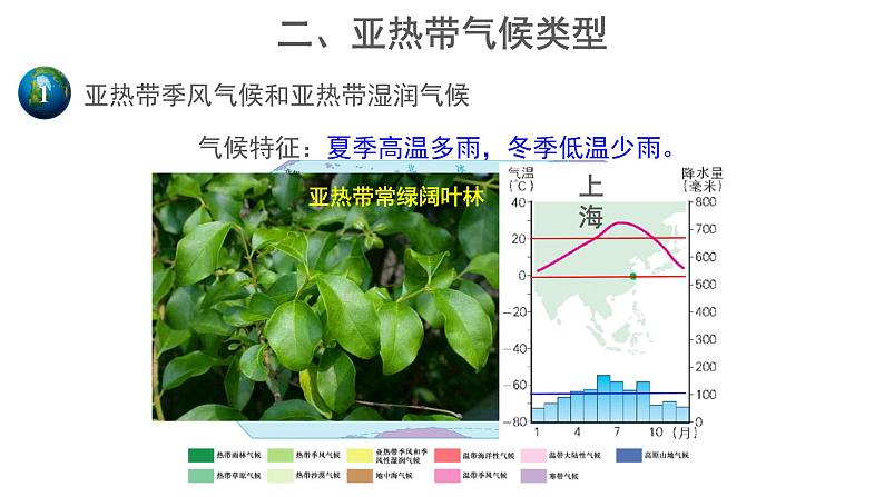 2.2《世界的气候类型》（第2课时）课件   ---2024年初中秋季地理中图版八年级上册04