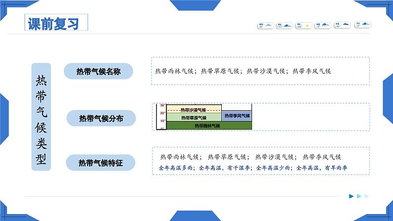 2.2世界的气候类型  第2课时  课件 -2024年初中秋季地理中图版八年级上册01