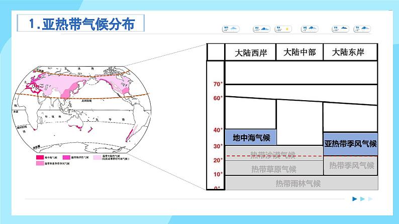 2.2世界的气候类型  第2课时  课件 -2024年初中秋季地理中图版八年级上册08