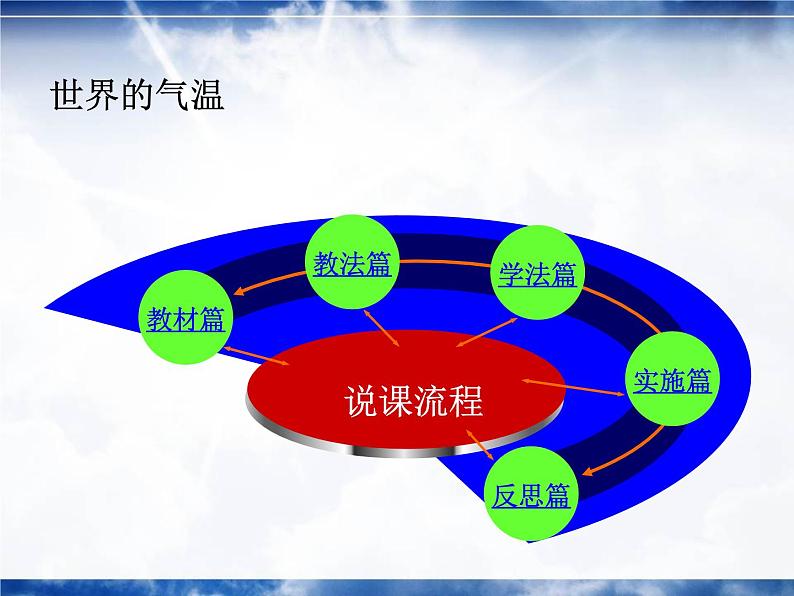 世界的气温说课课件---2024年初中秋季地理中图版八年级上册第2页