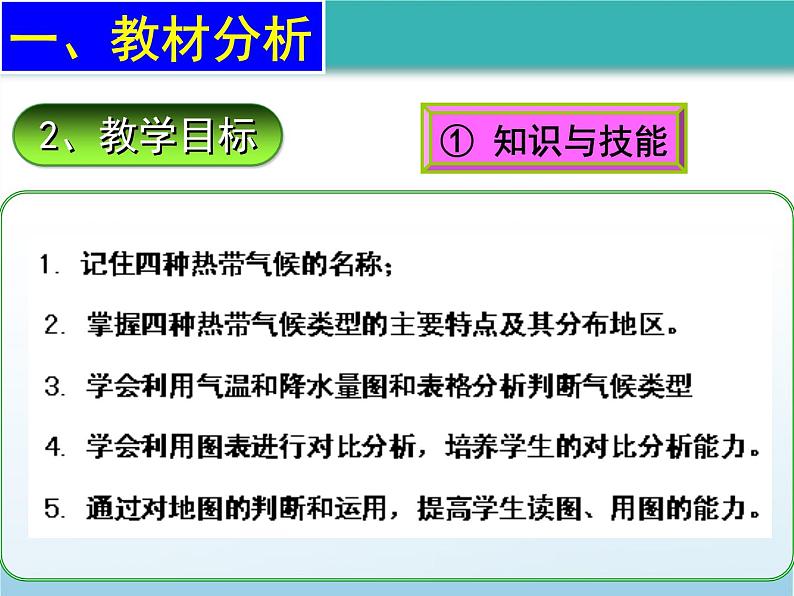 第2章第2节《世界的气候类型》说课课件--2024年初中秋季地理中图版八年级上册第4页