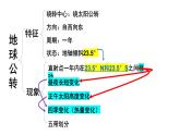 全册思维导图 课件---2024年初中秋季地理中图版八年级上册