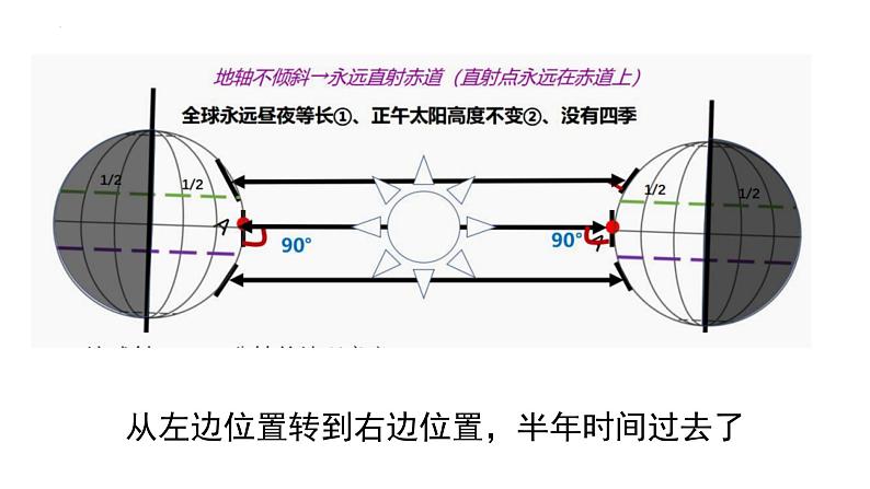 全册思维导图 课件---2024年初中秋季地理中图版八年级上册第3页