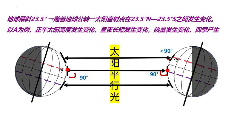 全册思维导图 课件---2024年初中秋季地理中图版八年级上册第4页