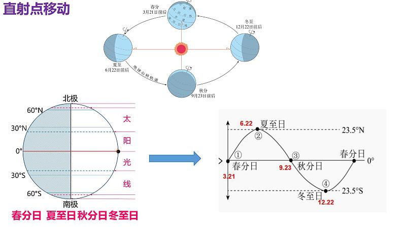 全册思维导图 课件---2024年初中秋季地理中图版八年级上册第5页