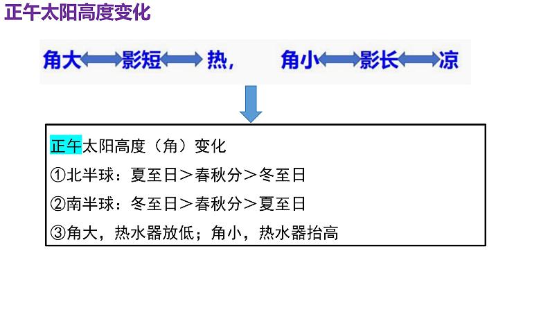 全册思维导图 课件---2024年初中秋季地理中图版八年级上册第7页