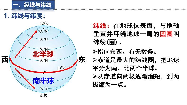 2.1.2 地球 与地球仪 课件 -2024-2025学年地理湘教版（2024）七年级上册04