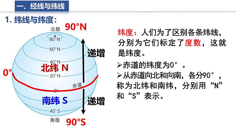 2.1.2 地球 与地球仪 课件 -2024-2025学年地理湘教版（2024）七年级上册05