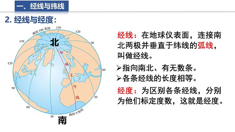 2.1.2 地球 与地球仪 课件 -2024-2025学年地理湘教版（2024）七年级上册08