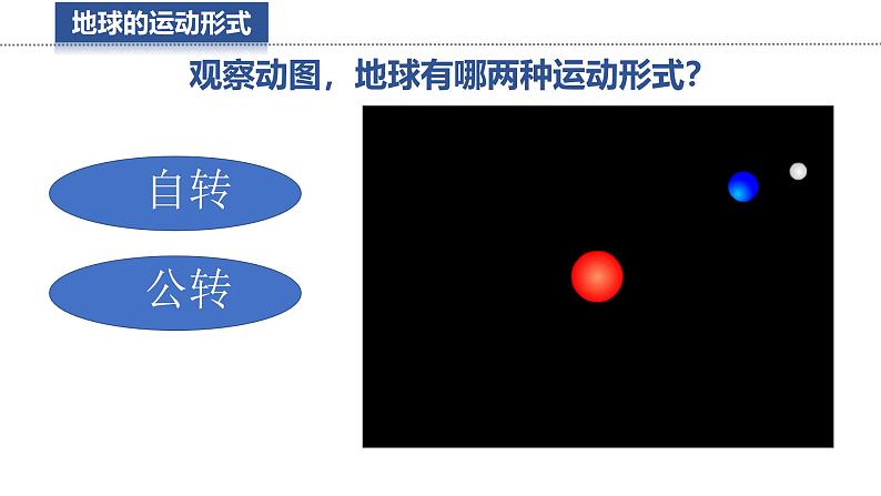 2.2 地球的运动 课件 -2024-2025学年地理湘教版（2024）七年级上册03