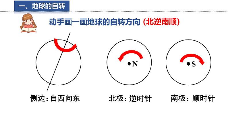 2.2 地球的运动 课件 -2024-2025学年地理湘教版（2024）七年级上册05