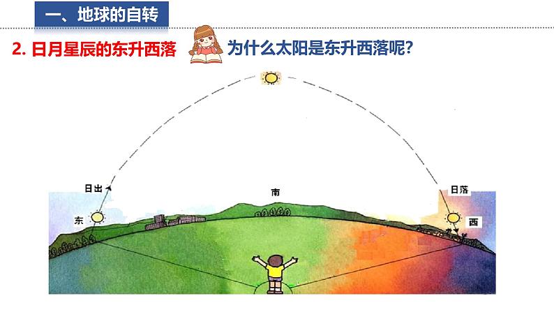 2.2 地球的运动 课件 -2024-2025学年地理湘教版（2024）七年级上册07