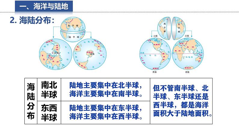 3.1 世界的海陆分布 课件 -2024-2025学年地理湘教版（2024）七年级上册07