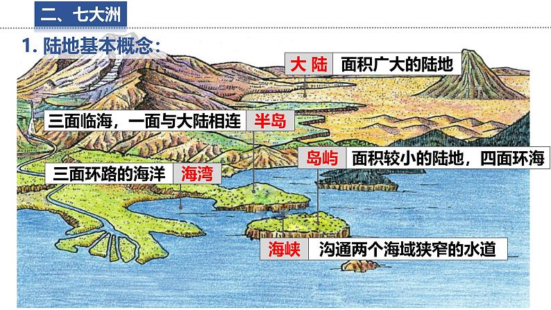 3.1 世界的海陆分布 课件 -2024-2025学年地理湘教版（2024）七年级上册08