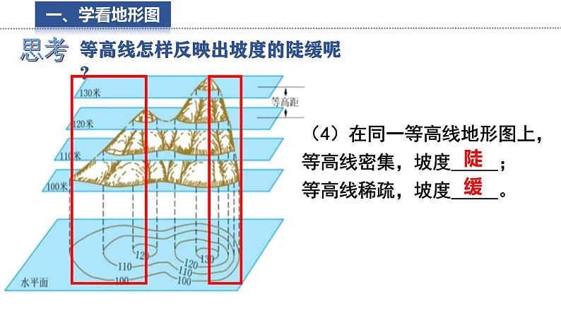 3.2.2 世界的地形  课件 -2024-2025学年地理湘教版（2024）七年级上册08