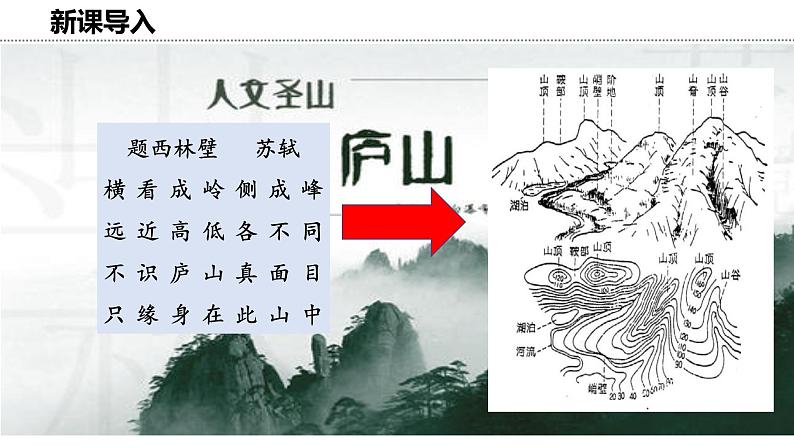 2.3 地形图 课件-2024-2025学年七年级地理上学期中图版（2024）02