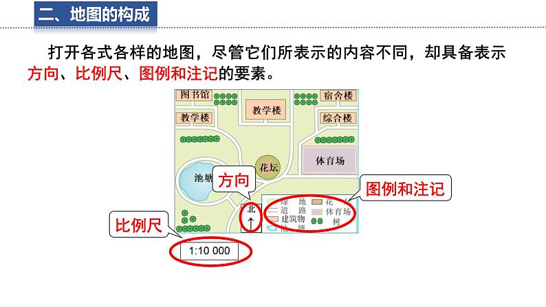 1.2.1 我们怎样学习地理 课件 -2024-2025学年地理湘教版（2024）七年级上册04