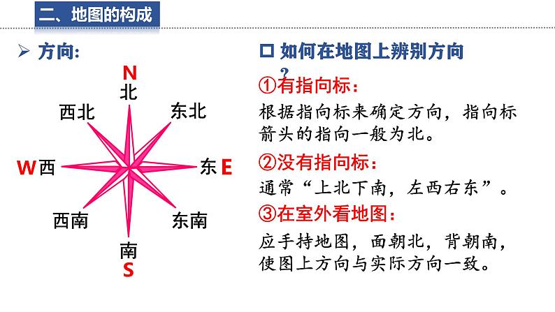 1.2.1 我们怎样学习地理 课件 -2024-2025学年地理湘教版（2024）七年级上册05