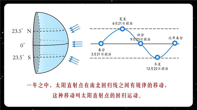 【人教新版】初中地理七上第一章 第三节 《地球的运动》教学课件（第2课时）08