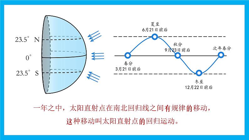 【湘教新版】7上第二章 第二节 《地球的运动》教学课件（第2课时）08