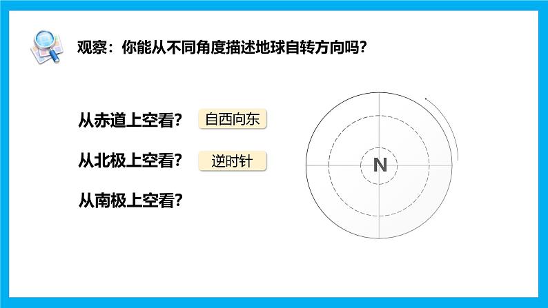 【湘教新版】7上第二章 第二节 《地球的运动》教学课件（第1课时）06