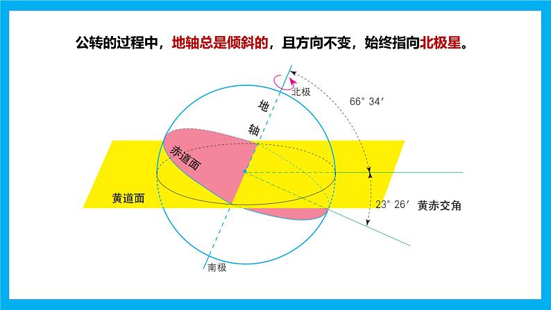 【湘教新版】7上第二章 第二节 《地球的运动》教学课件（第2课时）05