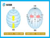 【湘教新版】7上第二章 第一节 《地球与地球仪》教学课件（第3课时）