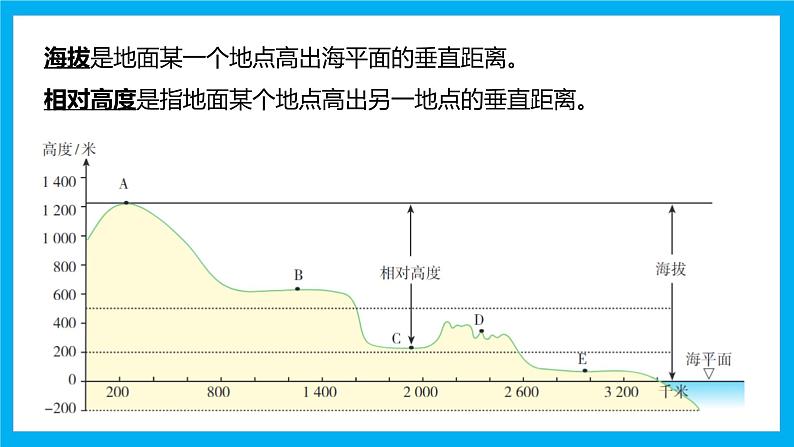 【湘教新版】7上第三章 第二节 《世界的地形》教学课件（第1课时）第6页