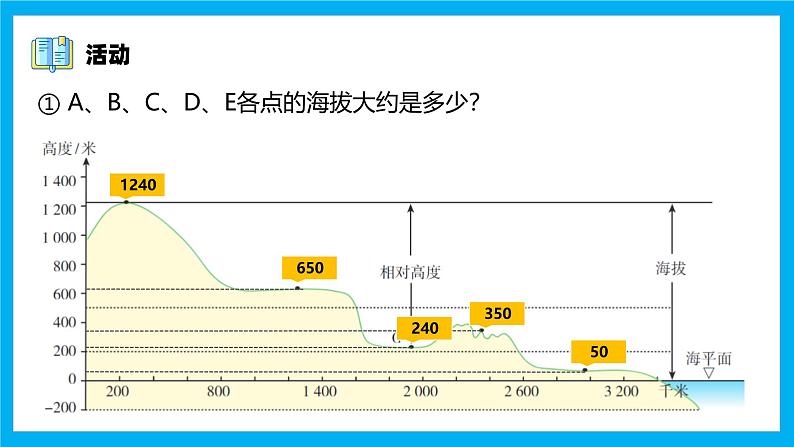 【湘教新版】7上第三章 第二节 《世界的地形》教学课件（第1课时）第7页