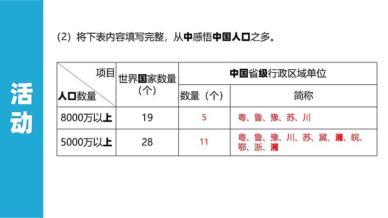 湘教版初中地理8上第一章 第三节 《中国的人口》教学课件06