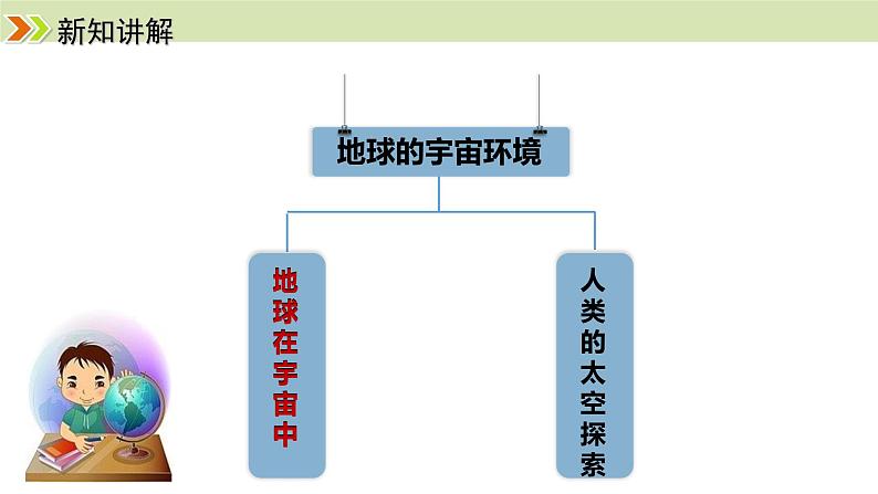 人教版（2024）七年级地理上册课件 1.1 地球的宇宙环境03