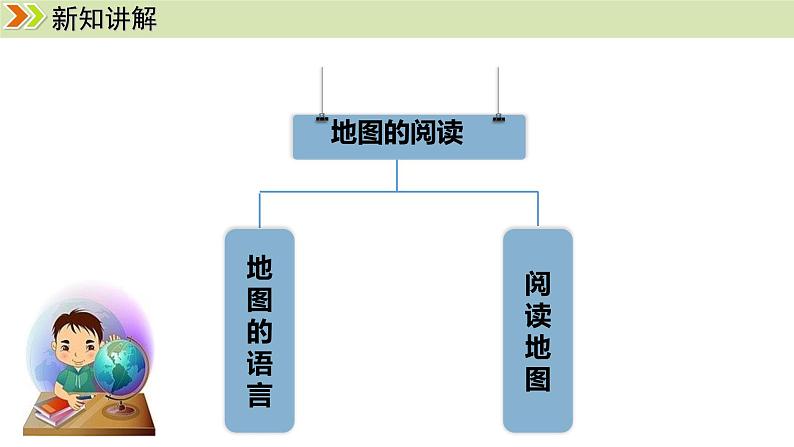 人教版（2024）七年级地理上册课件 2.1地图的阅读04