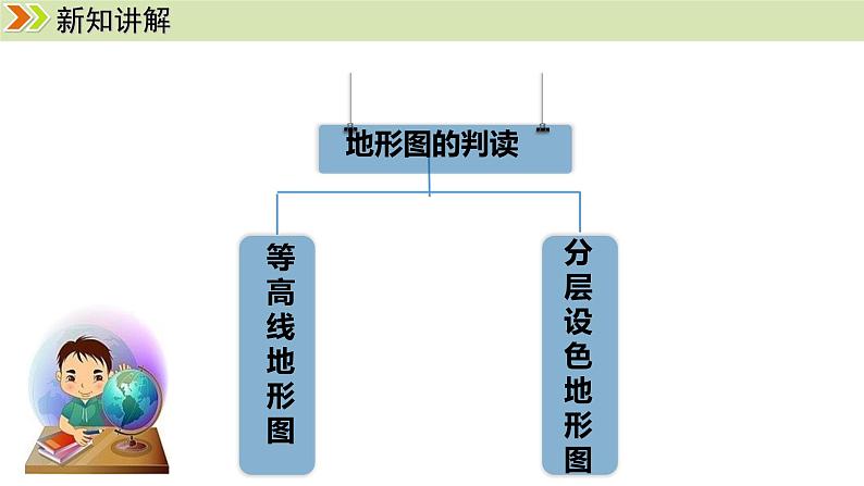 人教版（2024）七年级地理上册课件 2.2地形图的判读03