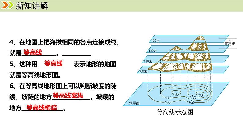 人教版（2024）七年级地理上册课件 2.2地形图的判读06