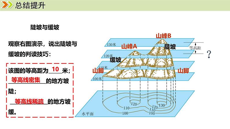 人教版（2024）七年级地理上册课件 2.2地形图的判读08