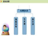 人教版（2024）七年级地理上册课件 3.1大洲和大洋