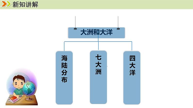 人教版（2024）七年级地理上册课件 3.1大洲和大洋第4页