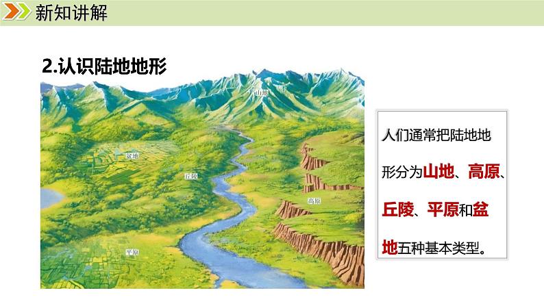 人教版（2024）七年级地理上册课件 3.2 世界的地形05