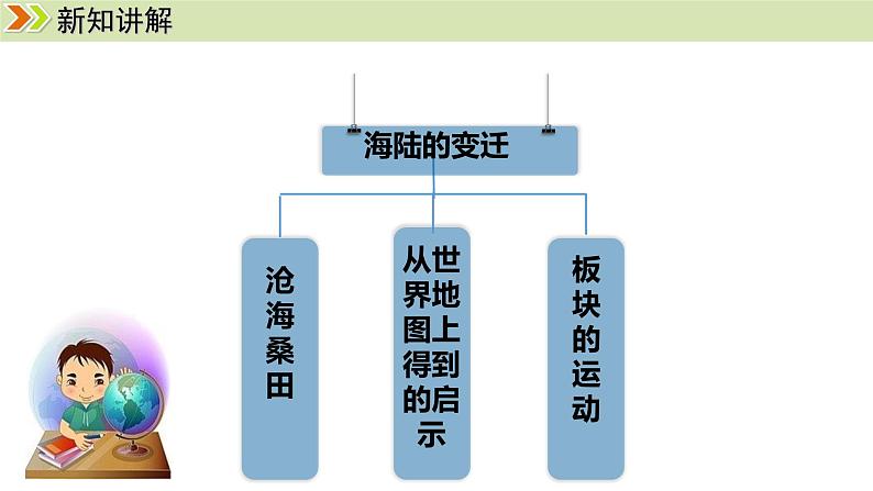 人教版（2024）七年级地理上册课件 3.3海陆的变迁04