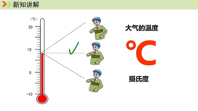 人教版（2024）七年级地理上册课件 4.2气温的变化与分布04