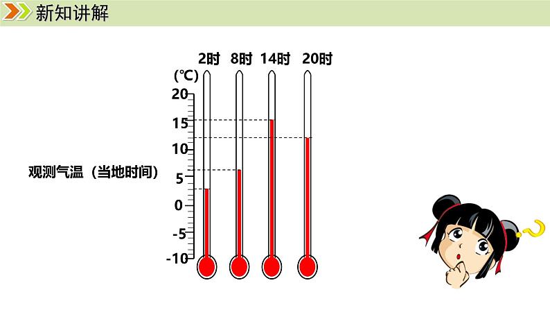 人教版（2024）七年级地理上册课件 4.2气温的变化与分布06