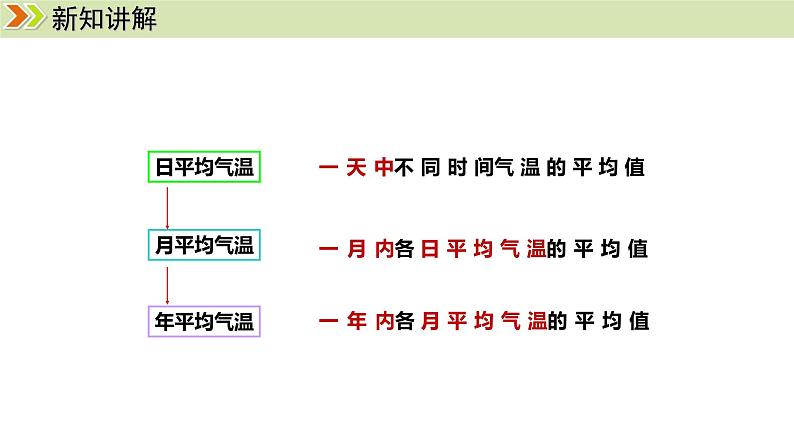 人教版（2024）七年级地理上册课件 4.2气温的变化与分布07