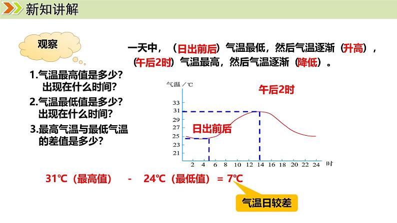 人教版（2024）七年级地理上册课件 4.2气温的变化与分布08