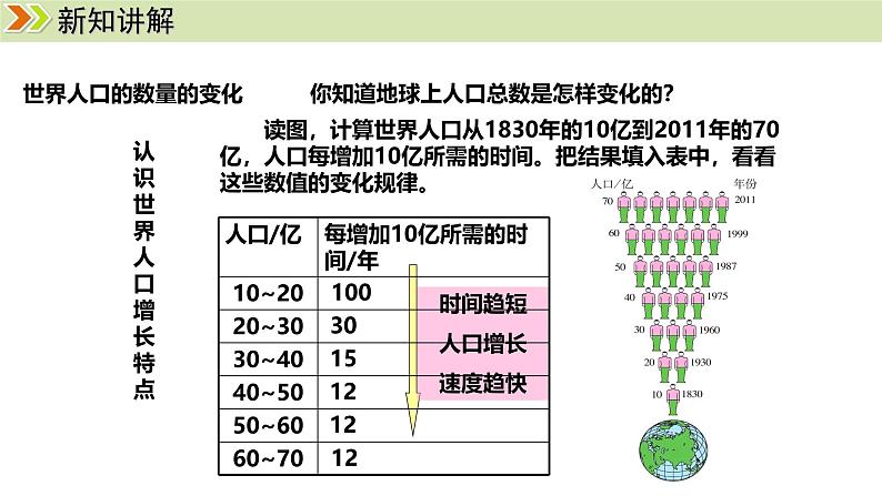 人教版（2024）七年级地理上册课件 5.1人口与人种第5页