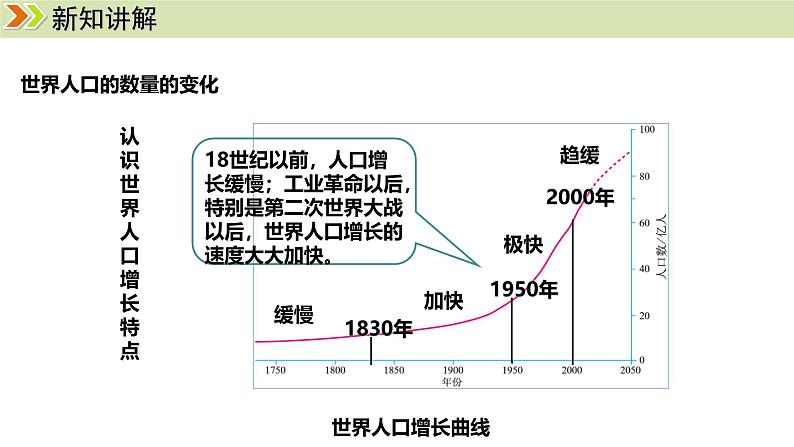 人教版（2024）七年级地理上册课件 5.1人口与人种第6页