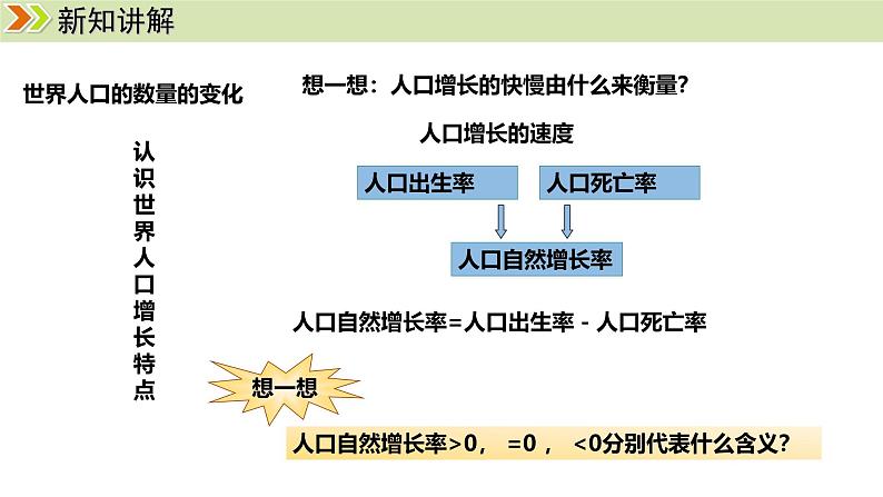 人教版（2024）七年级地理上册课件 5.1人口与人种第8页