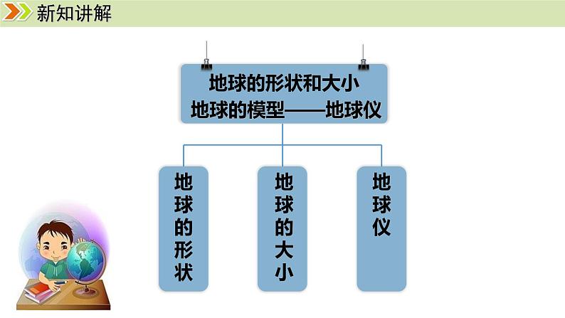 人教版（2024）七年级地理上册课件 1.2.1地球的形状和大小 地球的模型——地球仪第3页