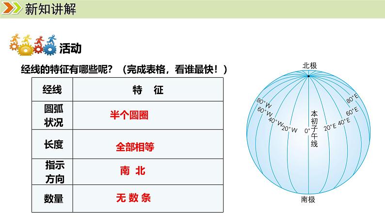 人教版（2024）七年级地理上册课件 1.2.2经线和经度 纬线和纬度 利用经纬网定位第5页