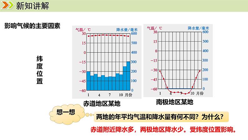 人教版（2024）七年级地理上册课件 4.4.2影响气候的主要因素 气候与人类活动04