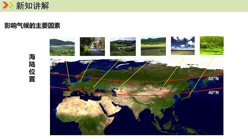 人教版（2024）七年级地理上册课件 4.4.2影响气候的主要因素 气候与人类活动07